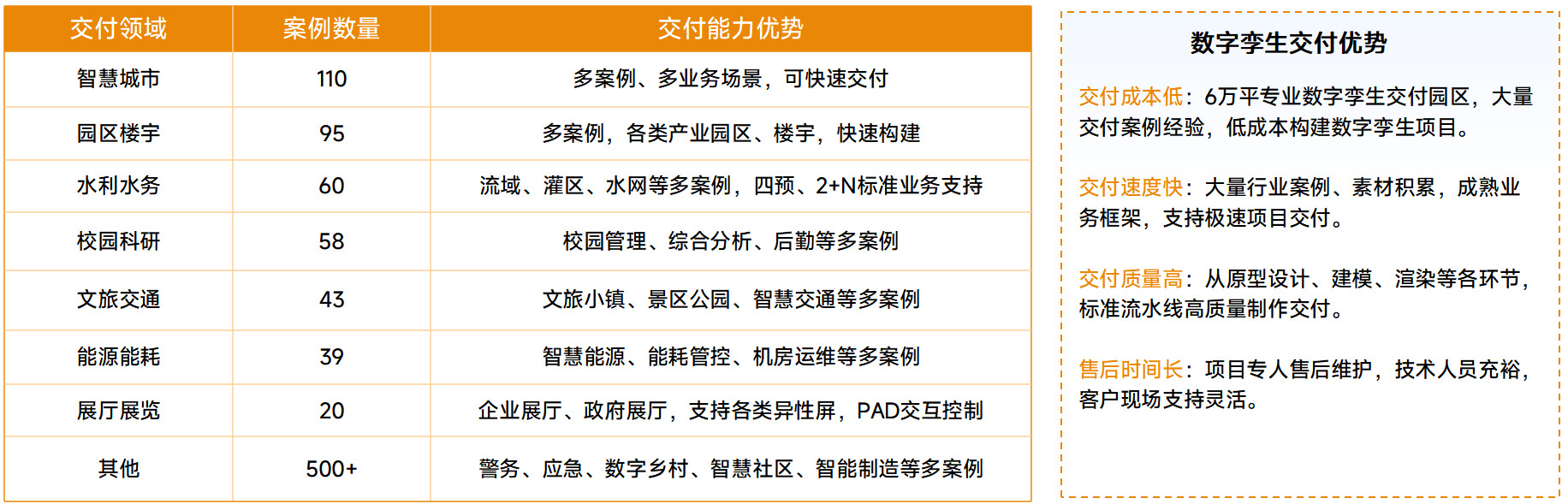 参编高校数字孪生系列教材，山东融谷彰显数字孪生技术硬核实力