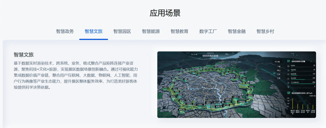 智慧文旅数字孪生项目选型指南：选对平台做好交付，从平台适配到交付落地的全流程解决方案