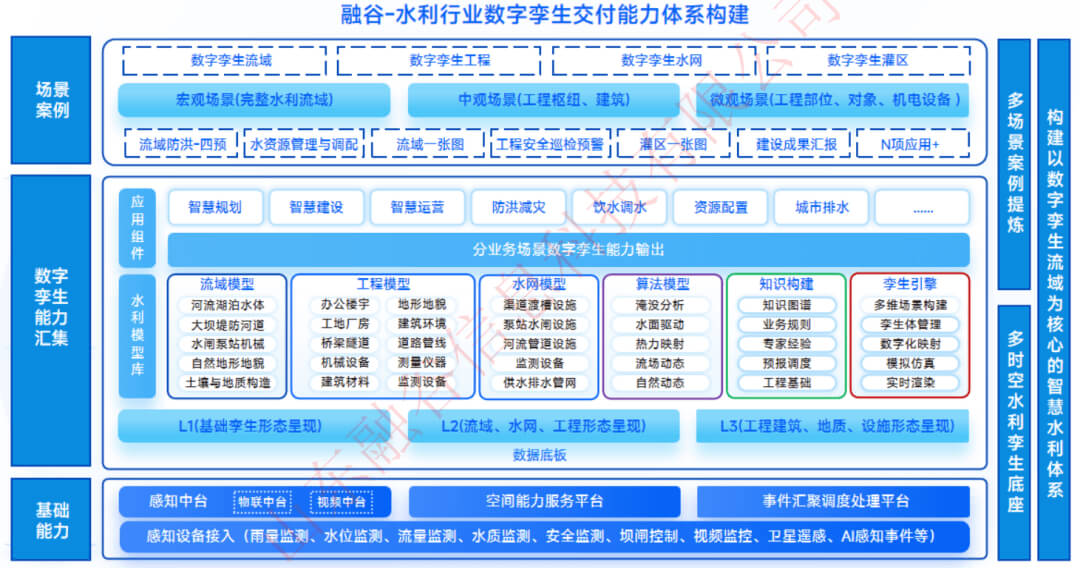 图片-6-14.jpg 智慧水利数字孪生项目选型指南:选对平台做好交付,从平台适配到交付落地的全流程解决方案