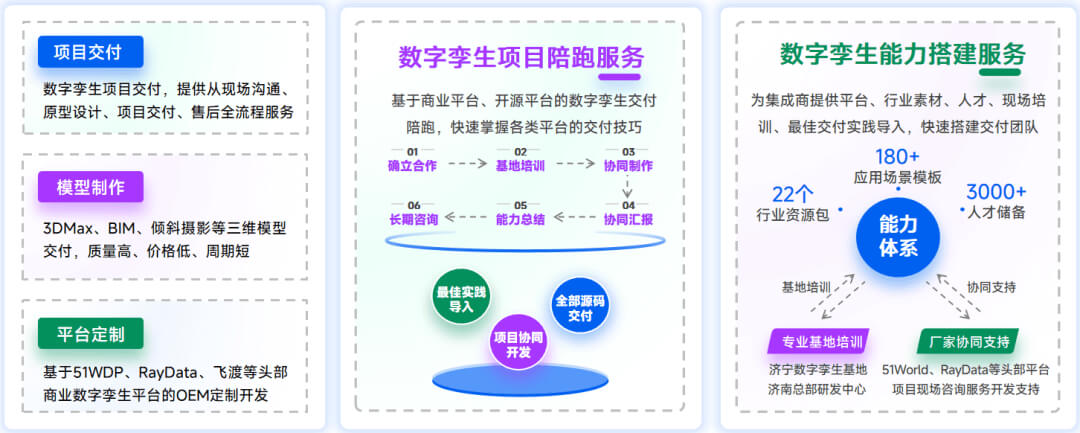 图片-6-9.jpg 数字孪生项目落地新范式:从 “选平台” 到 “选服务”,破局数字孪生项目交付陷阱