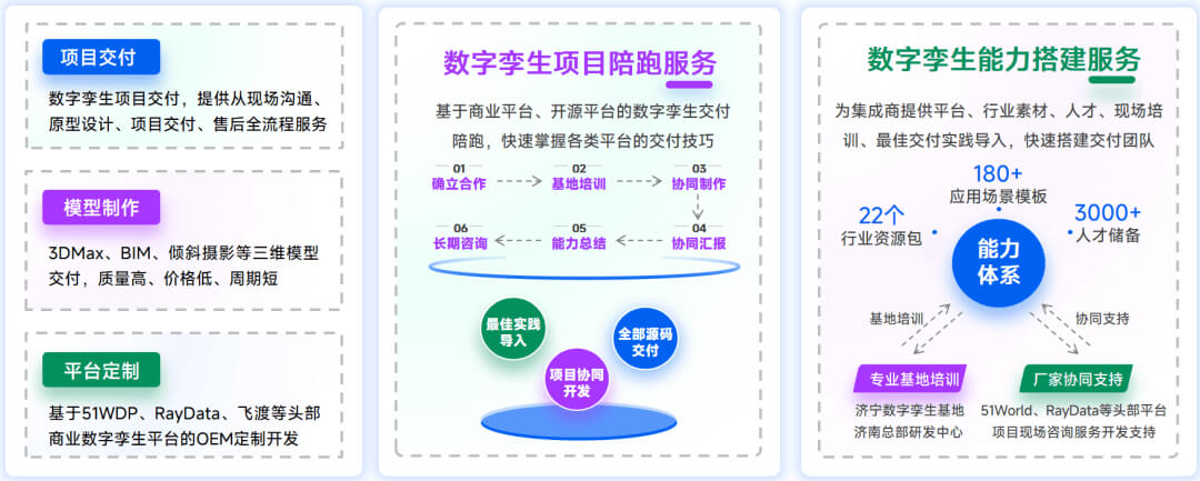 智慧楼宇数字孪生项目交付选型指南：选型对、交付稳、成本低，解锁智能运营新价值