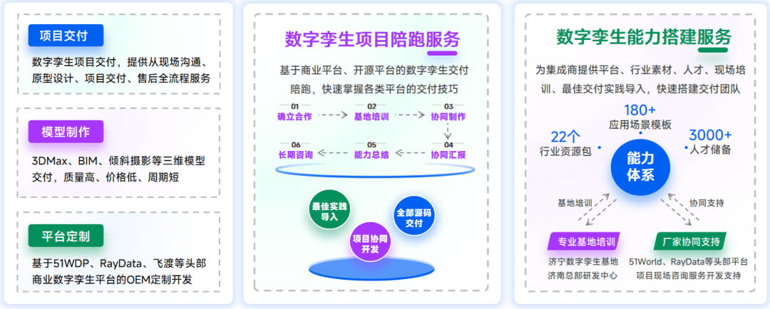 数字乡村数字孪生项目交付选型方案：选对平台锚定场景，专业交付破解落地难题