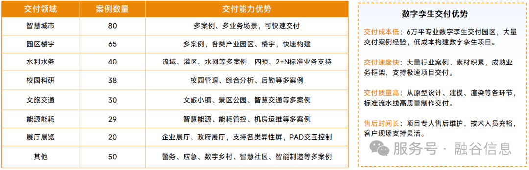 图片-9.jpg 数字孪生智慧水利解决方案:数字化场景、智慧化模拟、精准化决策,构建数字孪生流域为核心的智慧水利体系