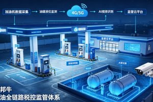以数治税 智管油站|山东邦牛税控软硬件一体化方案,筑牢成品油全链条监管防线