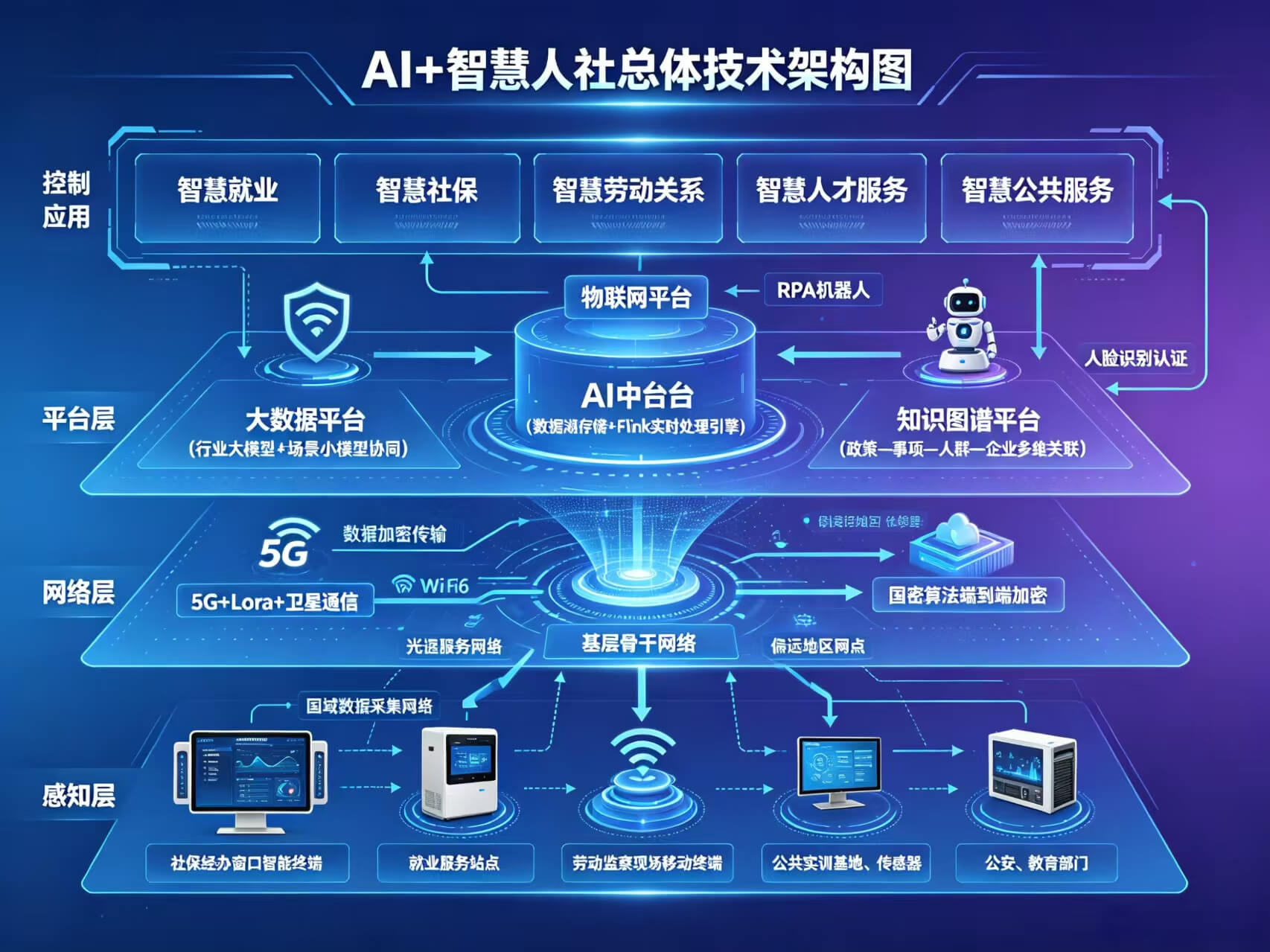 2026年AI+智慧人社全场景应用解决方案白皮书 – 全1876页