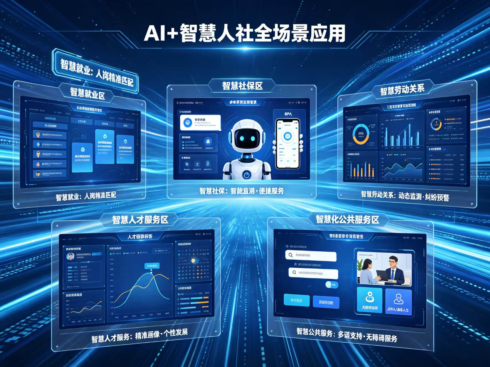 2026年AI+智慧人社全场景应用解决方案白皮书 – 全1876页