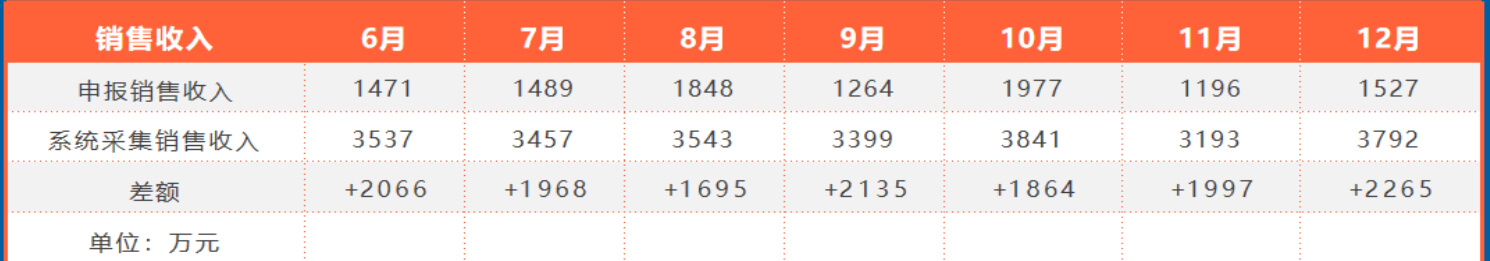 图片-5.jpg 以数治税 智管油站|山东邦牛税控软硬件一体化方案,筑牢成品油全链条监管防线